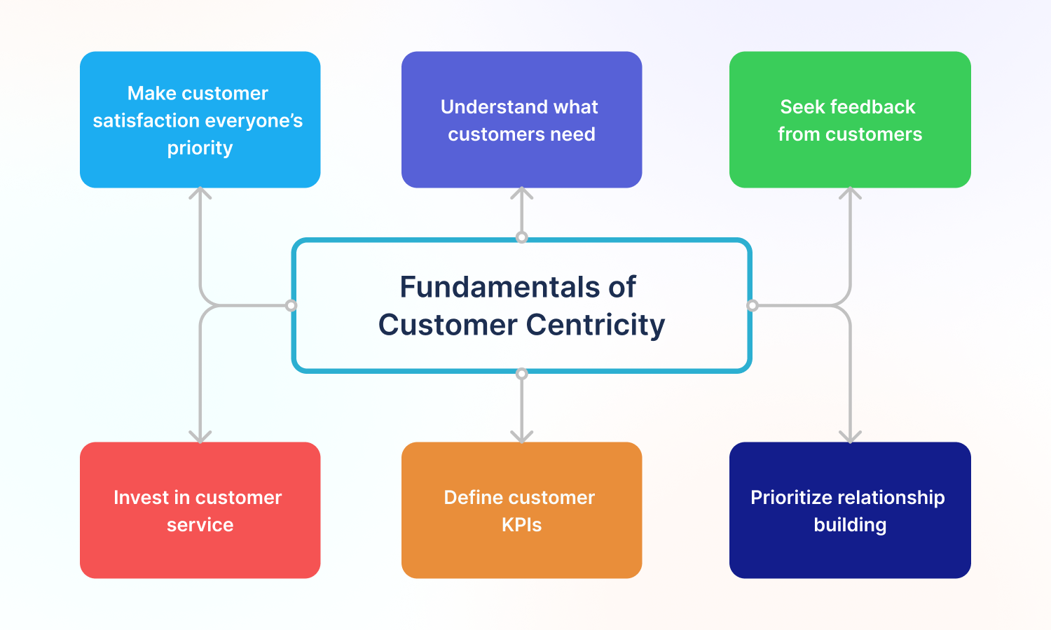What-it-means-to-be-customer-centric.png