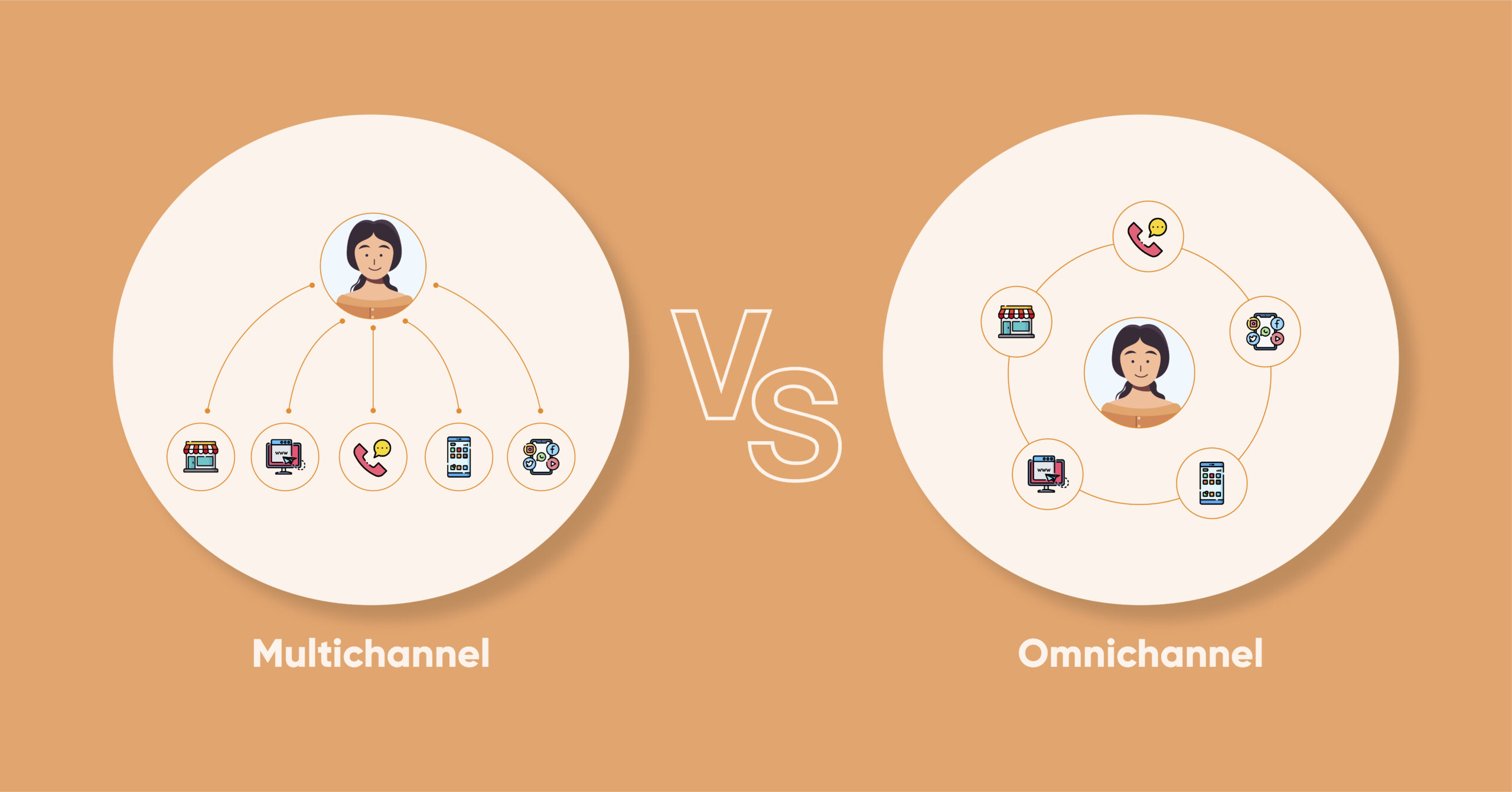Omnichannel_Vs_Multichannel_shopping-scaled.jpeg